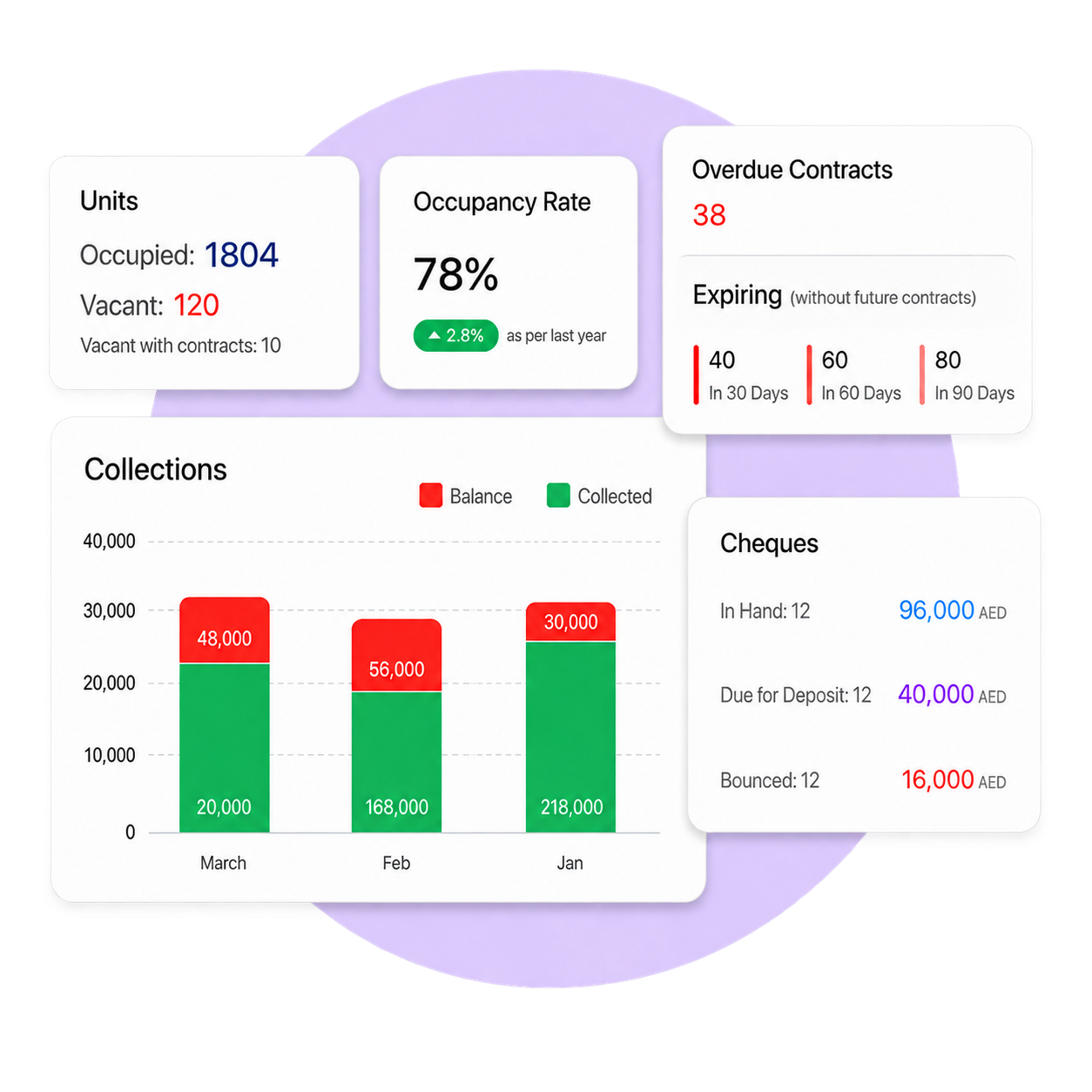 ARM Dashboard