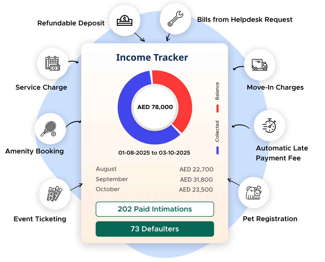 Billing & Collection Automation