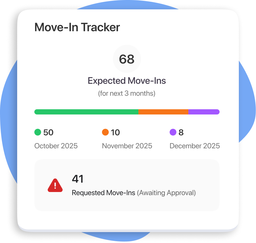 Digital Move-In Workflow