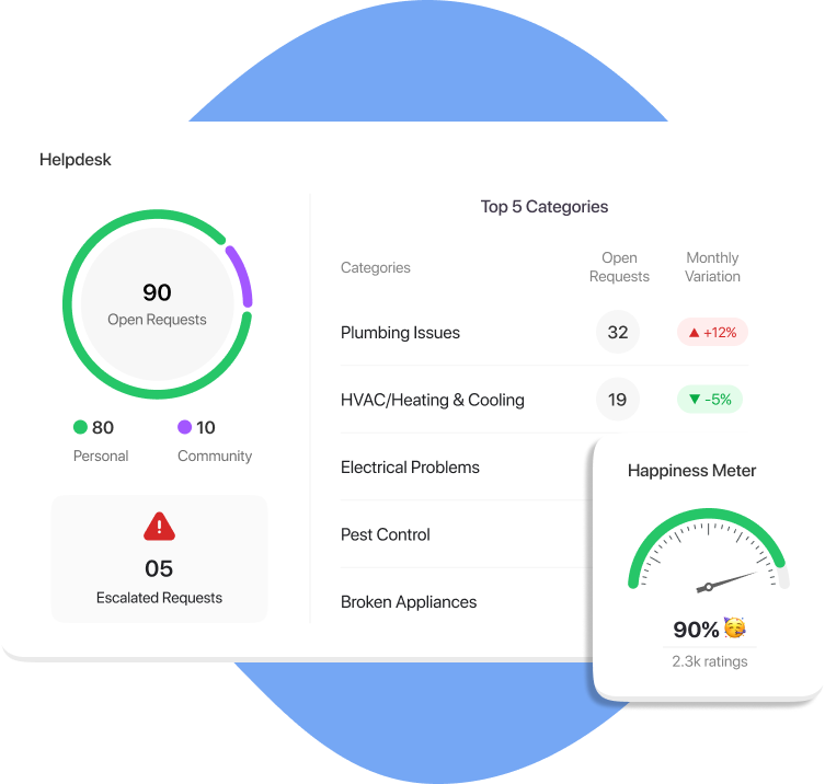 Service Request Management