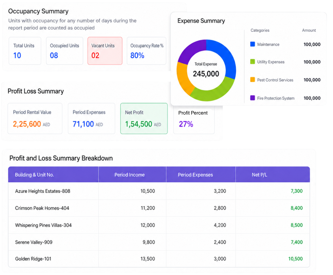 Automated Landlord Reports