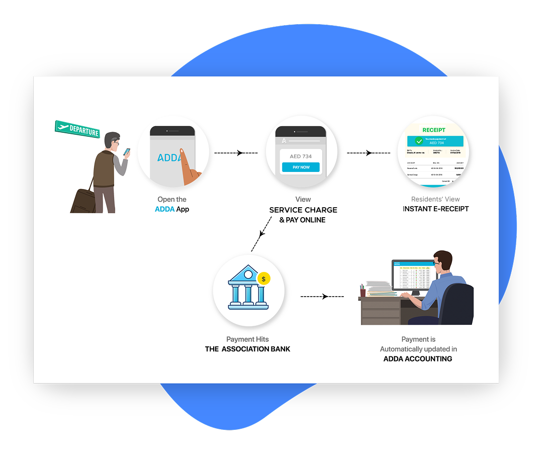 Integrated Payment Gateway