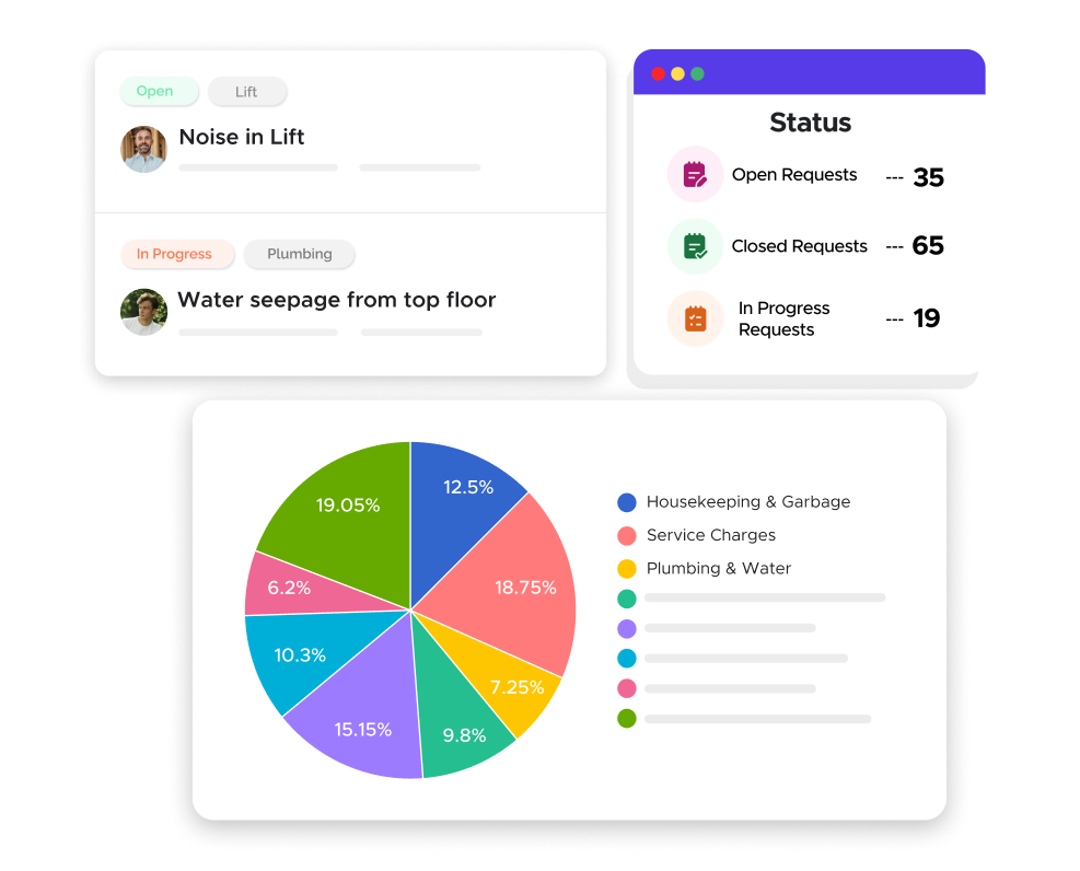 Service Request Management